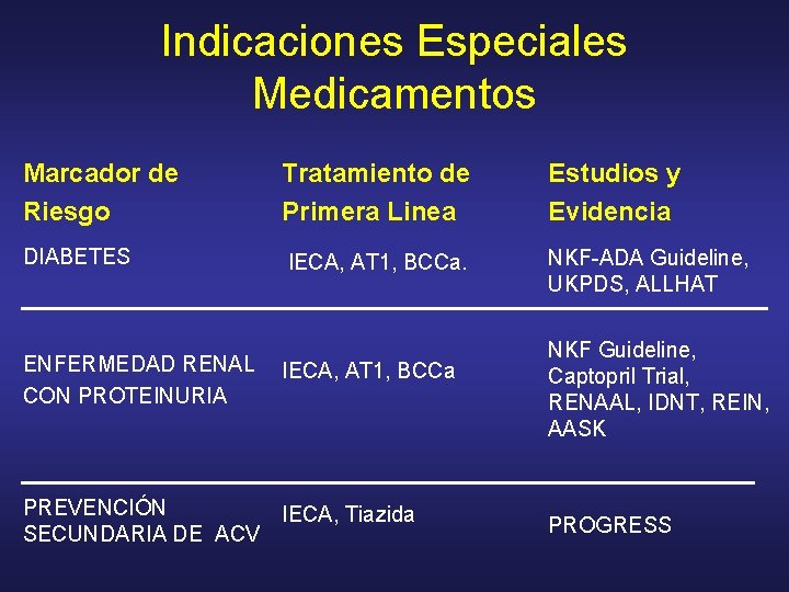 Indicaciones Especiales Medicamentos Marcador de Riesgo Tratamiento de Primera Linea Estudios y Evidencia DIABETES