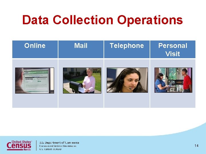 Data Collection Operations Online Mail Telephone Personal Visit 14 
