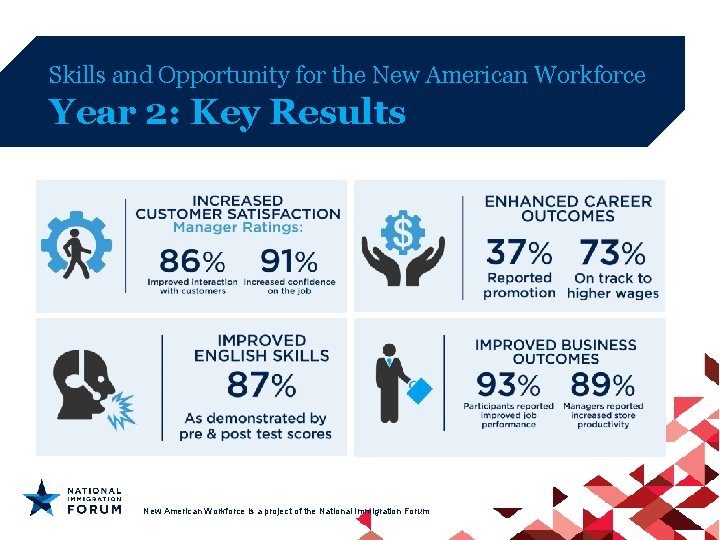 Skills and Opportunity for the New American Workforce Year 2: Key Results New American