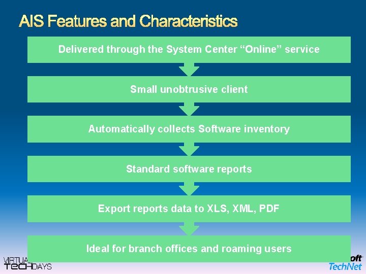 AIS Features and Characteristics Delivered through the System Center “Online” service Small unobtrusive client