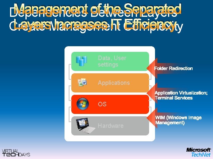 Management of the Separated Dependencies Between Layers Increases IT Efficiency Create Management Complexity Data,