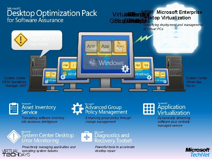 NEW! Microsoft Enterprise Virtualize and Inventory Manage Monitor Repair Desktop Virtualization Group Policies Stream