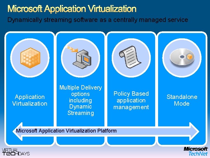 Microsoft Application Virtualization Dynamically streaming software as a centrally managed service Application Virtualization Multiple
