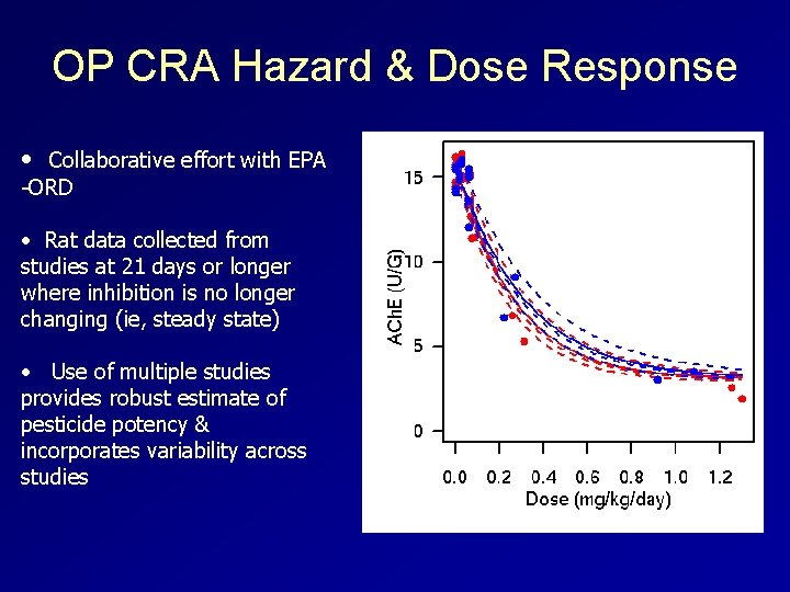 OP CRA Hazard & Dose Response • Collaborative effort with EPA -ORD • Rat