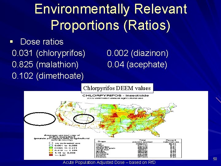 Environmentally Relevant Proportions (Ratios) § Dose ratios 0. 031 (chloryprifos) 0. 825 (malathion) 0.