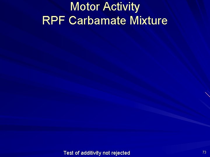Motor Activity RPF Carbamate Mixture Test of additivity not rejected 73 