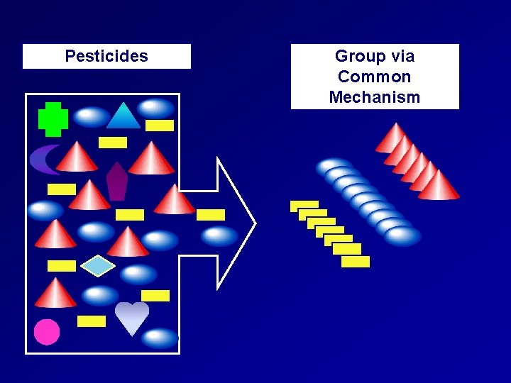 Pesticides Group via Common Mechanism 