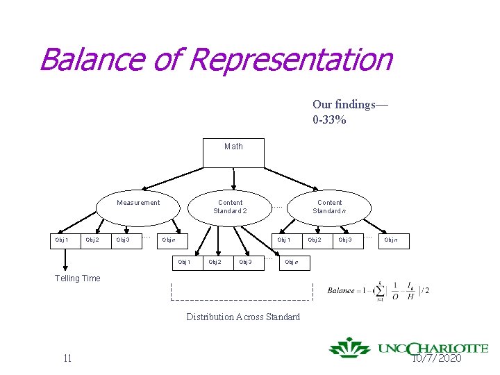 Balance of Representation Our findings— 0 -33% Math Measurement Obj 1 Obj 2 Obj