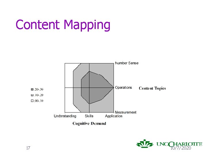Content Mapping 17 10/7/2020 