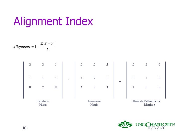 Alignment Index . 2 . 1 . 1 . 0 . 2 . 0