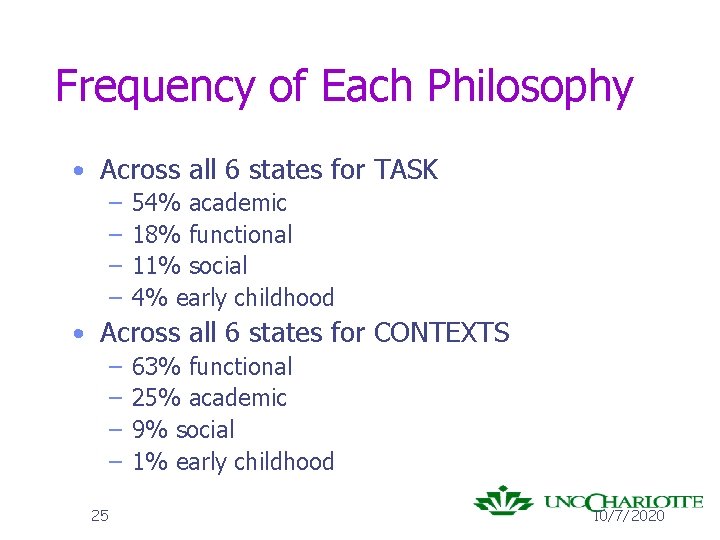 Frequency of Each Philosophy • Across all 6 states for TASK – 54% academic