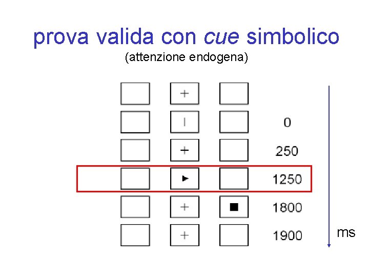 prova valida con cue simbolico (attenzione endogena) ms 