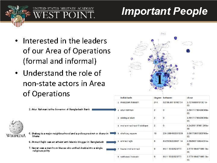 Important People • Interested in the leaders of our Area of Operations (formal and