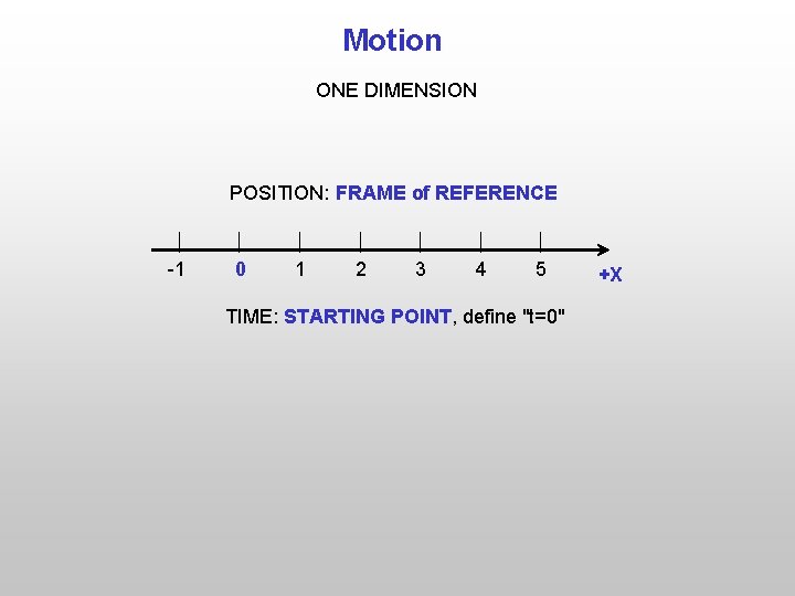 Motion ONE DIMENSION POSITION: FRAME of REFERENCE -1 0 1 2 3 4 5