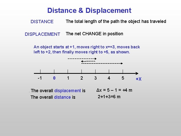 Distance & Displacement DISTANCE DISPLACEMENT The total length of the path the object has