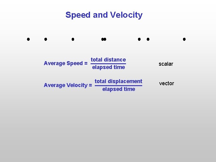 Speed and Velocity Average Speed = total distance elapsed time Average Velocity = total