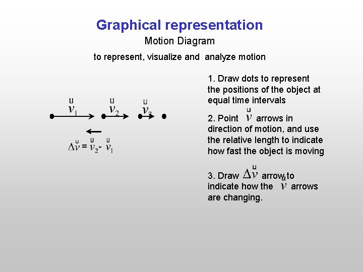 Graphical representation Motion Diagram to represent, visualize and analyze motion 1. Draw dots to