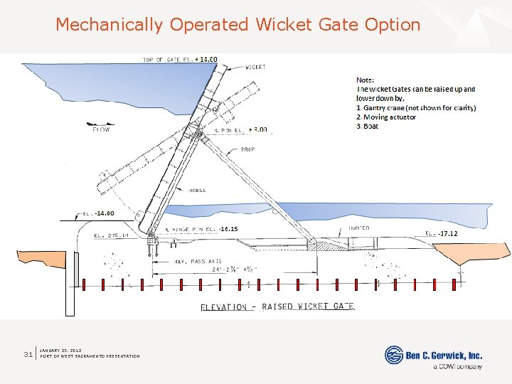 Mechanically Operated Wicket Gate Option 31 JANUARY 25, 2012 PORT OF WEST SACRAMENTO PRESENTATION