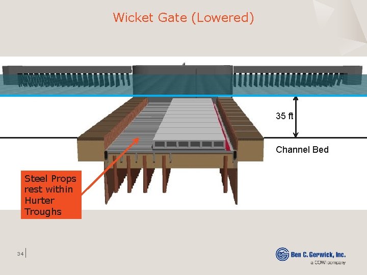 Wicket Gate (Lowered) 35 ft Channel Bed Steel Props rest within Hurter Troughs 34