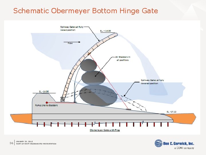 Schematic Obermeyer Bottom Hinge Gate 36 JANUARY 25, 2012 PORT OF WEST SACRAMENTO PRESENTATION