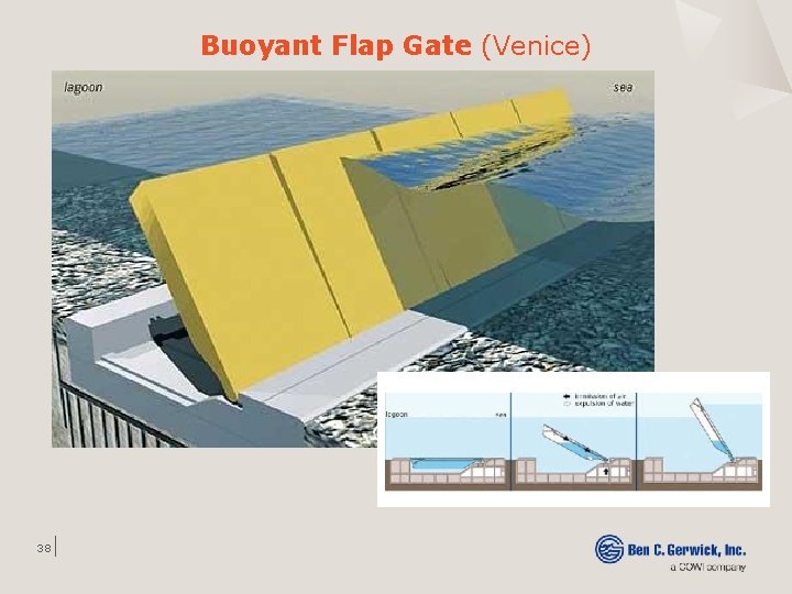 Buoyant Flap Gate (Venice) 38 