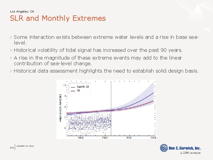 Los Angeles, CA SLR and Monthly Extremes › Some interaction exists between extreme water