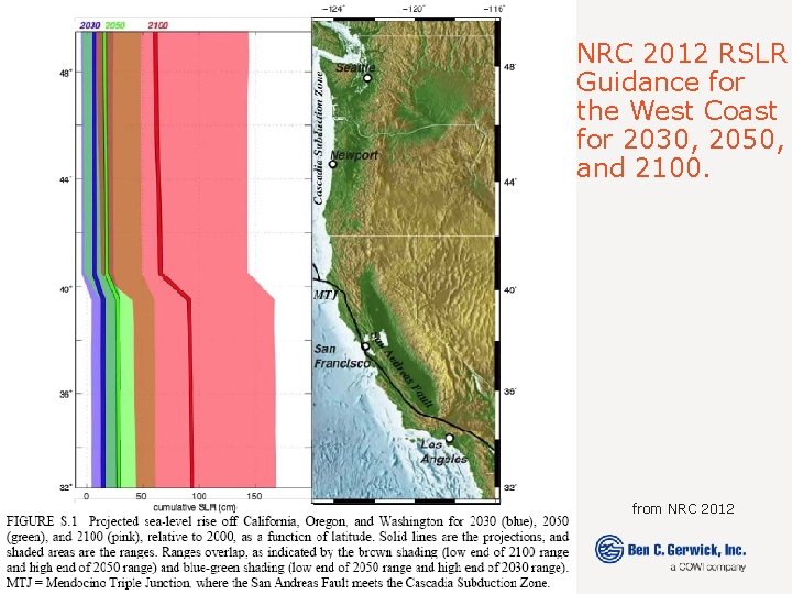 NRC 2012 RSLR Guidance for the West Coast for 2030, 2050, and 2100. from