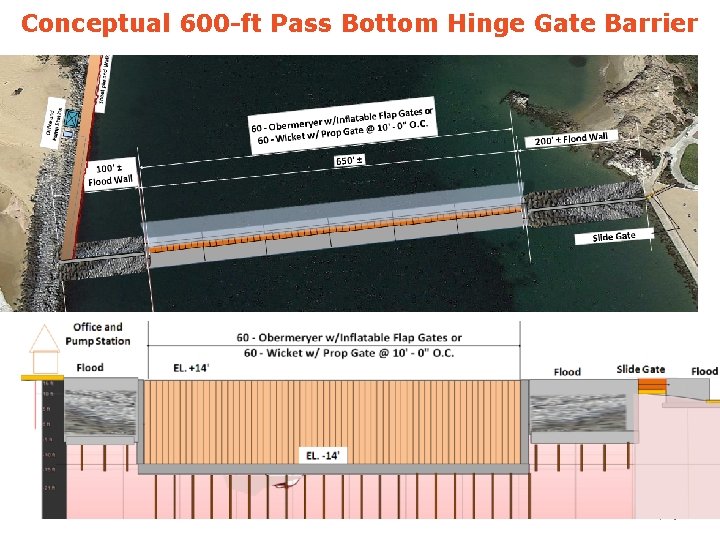 Conceptual 600 -ft Pass Bottom Hinge Gate Barrier 