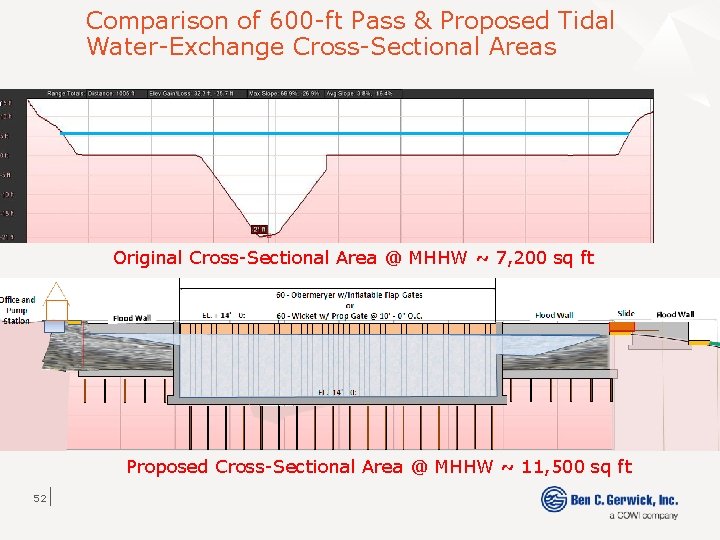 Comparison of 600 -ft Pass & Proposed Tidal Water-Exchange Cross-Sectional Areas Original Cross-Sectional Area