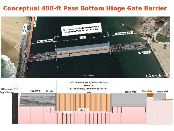Conceptual 400 -ft Pass Bottom Hinge Gate Barrier 
