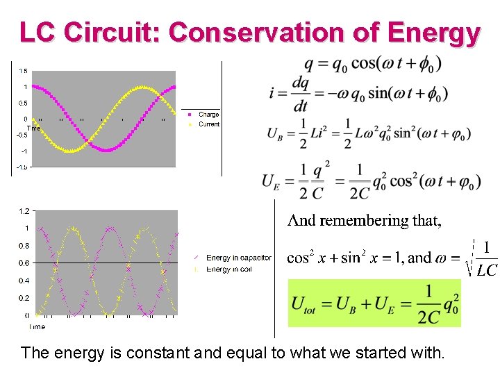 LC Circuit: Conservation of Energy The energy is constant and equal to what we