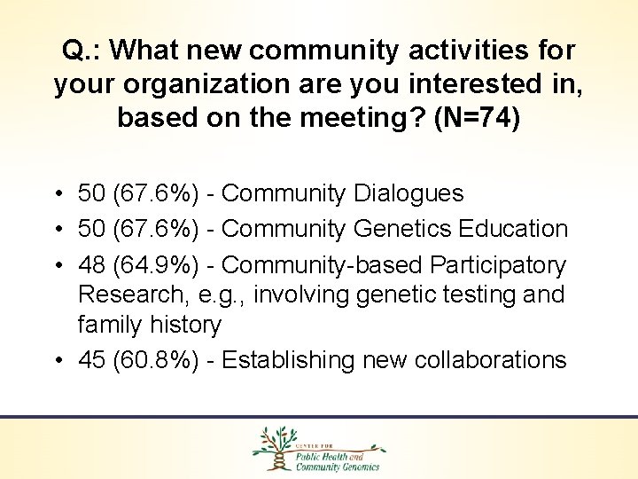 Q. : What new community activities for your organization are you interested in, based