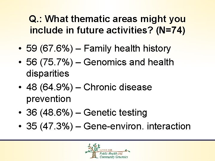 Q. : What thematic areas might you include in future activities? (N=74) • 59