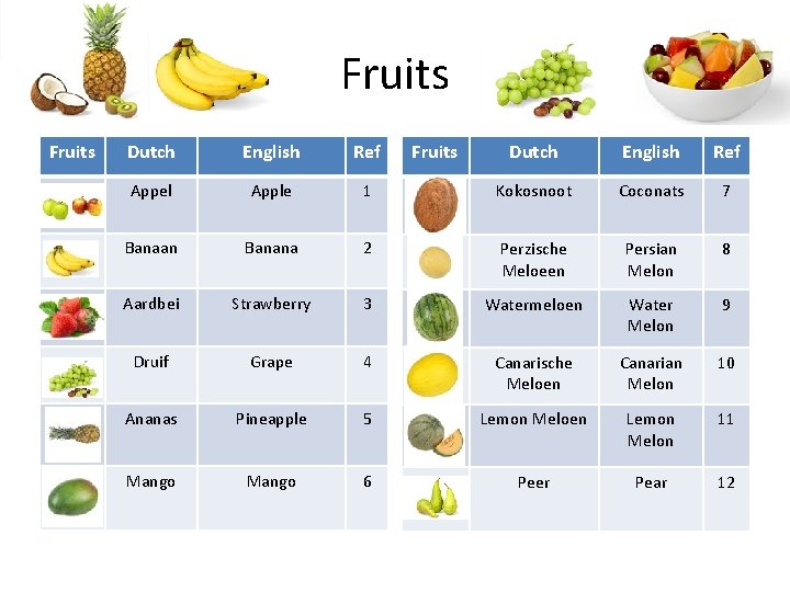 Fruits Dutch English Ref 1 Kokosnoot Coconats 7 Banana 2 Perzische Meloeen Persian Melon Fruits Dutch English Ref 1 Kokosnoot Coconats 7 Banana 2 Perzische Meloeen Persian Melon