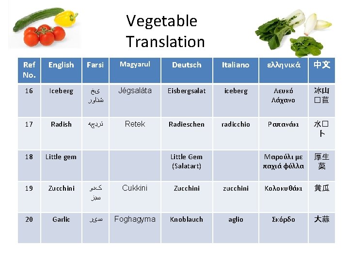 Vegetable Translation Ref No. English Farsi Magyarul Deutsch Italiano ελληνικά 中文 16 Iceberg یﺦ Vegetable Translation Ref No. English Farsi Magyarul Deutsch Italiano ελληνικά 中文 16 Iceberg یﺦ