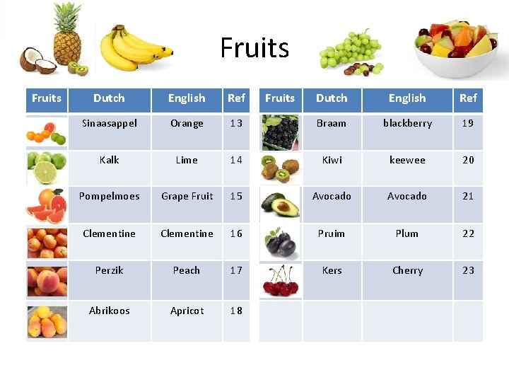 Fruits Dutch English Ref 13 Braam blackberry 19 Lime 14 Kiwi keewee 20 Pompelmoes Fruits Dutch English Ref 13 Braam blackberry 19 Lime 14 Kiwi keewee 20 Pompelmoes