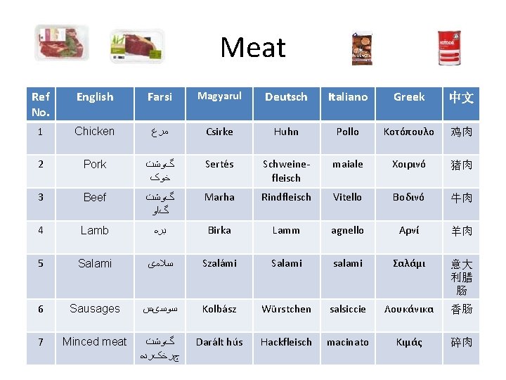 Meat Ref No. English Farsi Magyarul Deutsch Italiano Greek 中文 1 Chicken ﻣﺮﻍ Csirke Meat Ref No. English Farsi Magyarul Deutsch Italiano Greek 中文 1 Chicken ﻣﺮﻍ Csirke