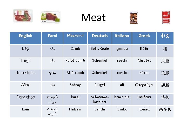 Meat English Farsi Magyarul Deutsch Italiano Greek 中文 Leg ﺭﺍﻥ Comb Bein, Keule gamba Meat English Farsi Magyarul Deutsch Italiano Greek 中文 Leg ﺭﺍﻥ Comb Bein, Keule gamba