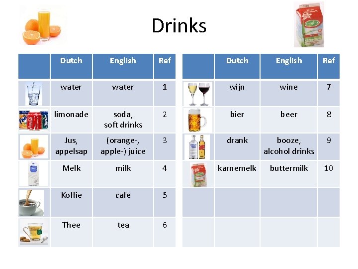 Drinks Dutch English Ref water 1 wijn wine 7 limonade soda, soft drinks 2 Drinks Dutch English Ref water 1 wijn wine 7 limonade soda, soft drinks 2