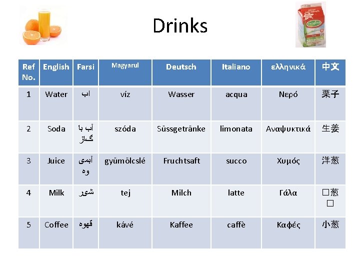Drinks Ref English Farsi No. Magyarul Deutsch Italiano ελληνικά 中文 1 Water ﺍﺏ víz Drinks Ref English Farsi No. Magyarul Deutsch Italiano ελληνικά 中文 1 Water ﺍﺏ víz
