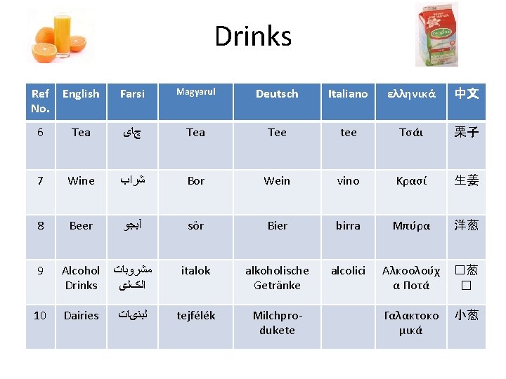 Drinks Ref No. English Farsi Magyarul Deutsch Italiano ελληνικά 中文 6 Tea چﺎی Tea Drinks Ref No. English Farsi Magyarul Deutsch Italiano ελληνικά 中文 6 Tea چﺎی Tea