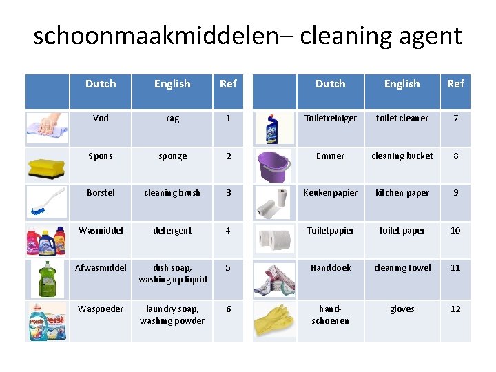 schoonmaakmiddelen– cleaning agent Dutch English Ref Vod rag 1 Toiletreiniger toilet cleaner 7 Spons schoonmaakmiddelen– cleaning agent Dutch English Ref Vod rag 1 Toiletreiniger toilet cleaner 7 Spons