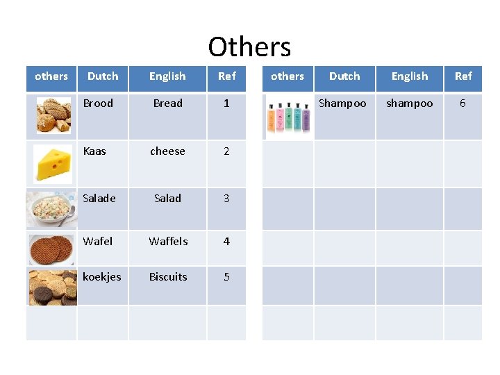 Others others Dutch English Ref Brood Bread 1 Kaas cheese 2 Salade Salad 3 Others others Dutch English Ref Brood Bread 1 Kaas cheese 2 Salade Salad 3