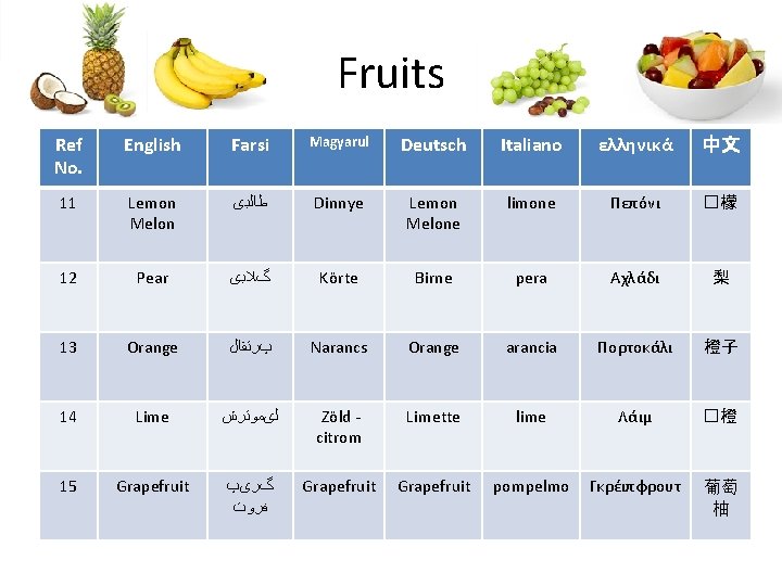 Fruits Ref No. English Farsi Magyarul Deutsch Italiano ελληνικά 中文 11 Lemon Melon ﻃﺎﻟﺒی Fruits Ref No. English Farsi Magyarul Deutsch Italiano ελληνικά 中文 11 Lemon Melon ﻃﺎﻟﺒی