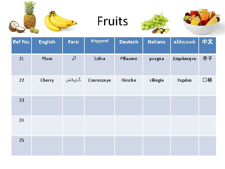 Fruits Ref No. English Farsi Magyarul Deutsch Italiano ελληνικά 中文 21 Plum آﻠﻮ Szilva Fruits Ref No. English Farsi Magyarul Deutsch Italiano ελληνικά 中文 21 Plum آﻠﻮ Szilva