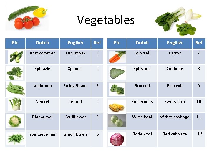 Vegetables Pic Dutch English Ref Komkommer Cucumber Spinazie Pic Dutch English Ref 1 Wortel Vegetables Pic Dutch English Ref Komkommer Cucumber Spinazie Pic Dutch English Ref 1 Wortel