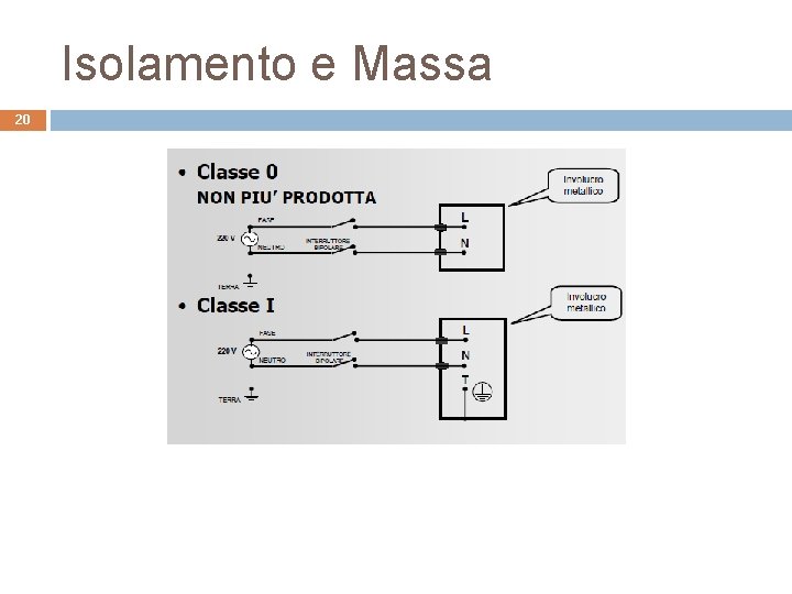 Isolamento e Massa 20 