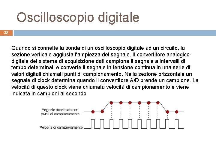 Oscilloscopio digitale 32 Quando si connette la sonda di un oscilloscopio digitale ad un