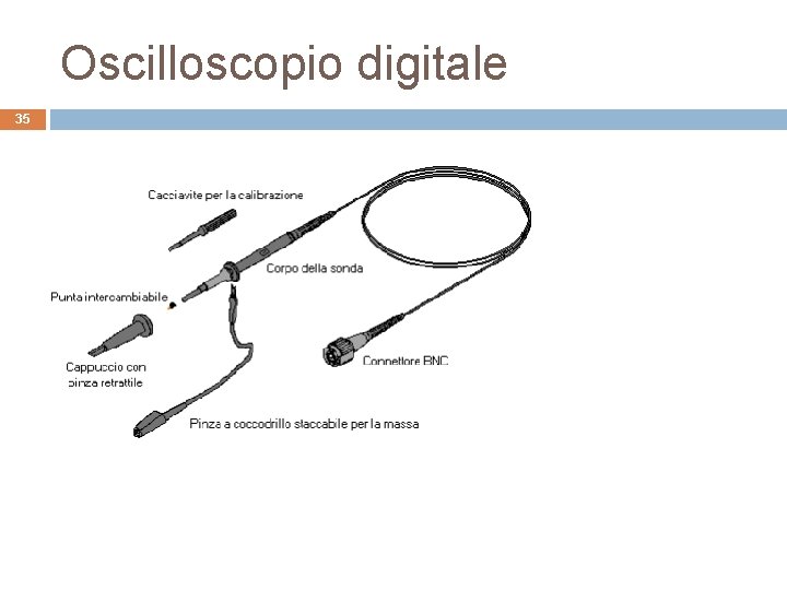 Oscilloscopio digitale 35 