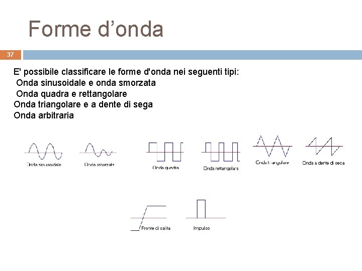 Forme d’onda 37 E' possibile classificare le forme d'onda nei seguenti tipi: Onda sinusoidale